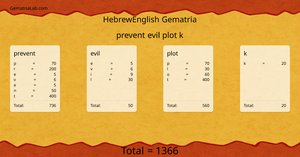 prevent evil plot k in hebrewEnglish Gematria